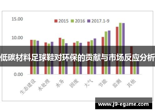 低碳材料足球鞋对环保的贡献与市场反应分析