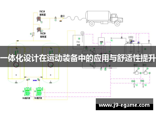 一体化设计在运动装备中的应用与舒适性提升